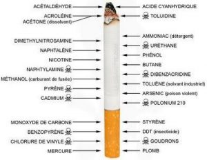 Thành phần và độc tính của khói thuốc lá